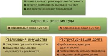 Максимальный Срок Реализации Имущества При Банкротстве Физических Лиц