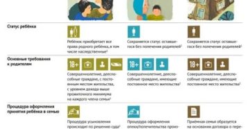 Чем Отличается Опекунство От Приемной Семьи