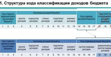 Структура Кбк Для Бюджетных Учреждений