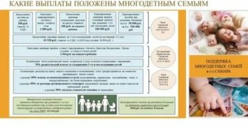 Материнский Капитал В 2020 Году За Двойню При Вторых Родах