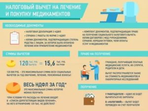 Что Нужно Для Возврата 13 Процентов За Лечение Зубов