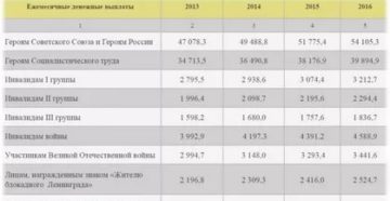 Сколько Платят За Звезду Героя