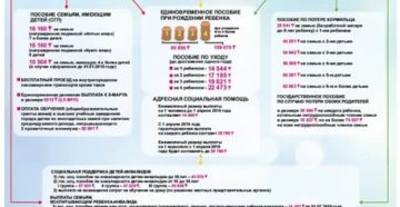 Льготы Неполным Семьям 2020