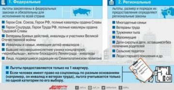 Льготы на жкх в астрахани по стажу работы с какой суммы положены