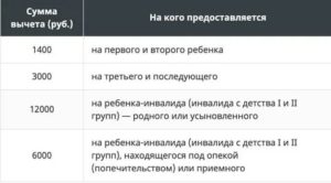 Льготы По Подоходному Налогу Для Многодетных Семей В 2020 Году