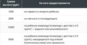 Льготы По Подоходному Налогу Для Многодетных Семей В 2020 Году