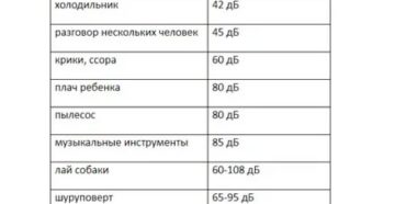 Со Скольки До Скольки Можно Пылесосить В Квартире