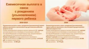 Максимальные Выплаты При Рождении Двойни В 2020 Году Для Матери Одиночки