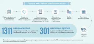 Социальная Ипотека В Москве 2020 Для Очередников