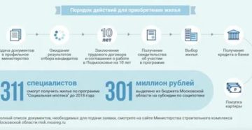 Социальная Ипотека В Москве 2020 Для Очередников Социальная Ипотека В Москве 2020 Для Очередников