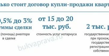 Сколько Стоит Переоформить Квартиру При Покупке В России В 2020 Сколько Стоит Переоформить Квартиру При Покупке В России В 2020