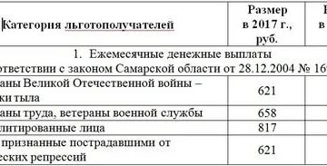 Сколько платят ветеранам труда федеральным