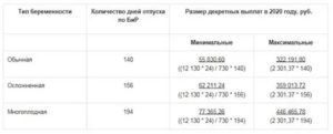 Максимальная Сумма Больничного Листа В 2020 Году