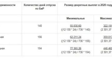 Максимальная Сумма Больничного Листа В 2020 Году