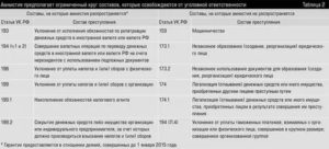 Что Ожидать В 2020 Году По Ст 159 Ч 4