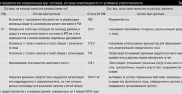 Что Ожидать В 2020 Году По Ст 159 Ч 4