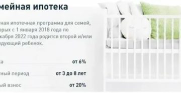 Программа Компенсации Ипотеки От Аижк В 2020 Году