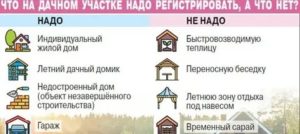 Что Нужно Регистрировать На Дачном Участке И Что Не Нужно Регистрировать