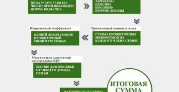 Субсидии Ветеранам Труда На Оплату Коммунальных Услуг В 2020 Году Краснодар