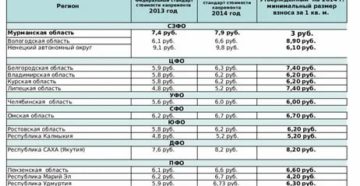 Надо ли платить взнос на кап ремонт после 80 лет