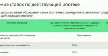 Снижение Процентной Ставки По Действующей Ипотеке В 2020 Году В Втб 24