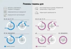 Московский закон о тишине в выходные дни