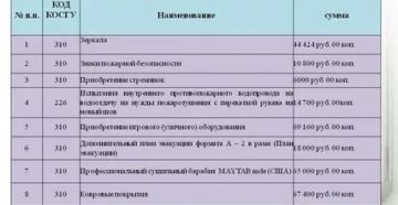 Монтаж основного средства 225 или 226