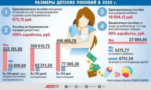 Размер Единовременного Пособия Ранние Сроки 2020 Г