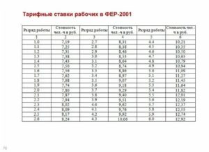 Минимальная Месячная Тарифная Ставка Рабочих Первого Разряда Промышленнопроизводственного Персонала 2020