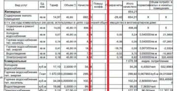 Что Такое Повышающий Коэффициент Гвс