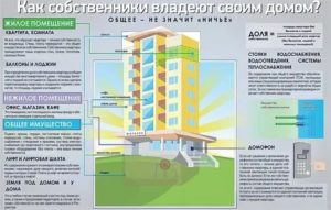 Содержание Общего Имущества Водоотведение Март 2020