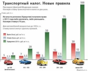 Налог в россии отменили на автотранспорт
