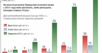 Налог в россии отменили на автотранспорт Налог в россии отменили на автотранспорт
