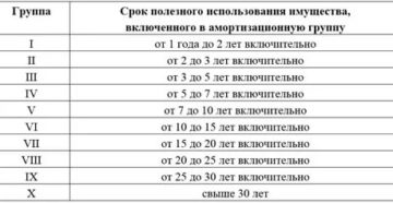 Срок Полезного Использования Видеонаблюдения В 2020 Году