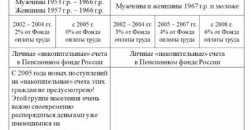 Отчисления в пф за работающего пенсионера