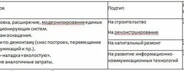Монтаж демонтаж косгу в 2020 Монтаж демонтаж косгу в 2020