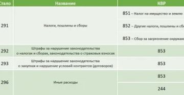 Соответствие Кэк И Квр