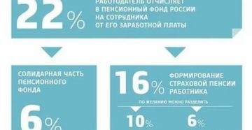 Перевод накопительной части пенсии в 2020 году