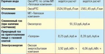 Сколько Стоит В Томске 1 Куб Воды По Счётчику 2020 Году