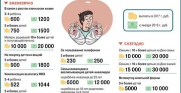 Льготы Многодетной Матери В Московской Области