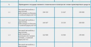 Стоимость Техосмотра В Рб 2020