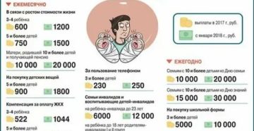 Льготы И Выплаты Многодетным Семьям В 2020 Году В Москве