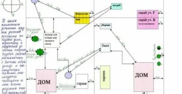 Снип По Ижс С Изменениями Снип По Ижс С Изменениями