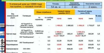 Сколько Стоит Горячая Вода В Омске По Счетчику 2020