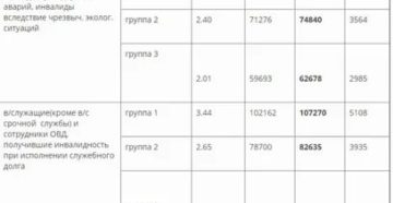 Льготы Инвалидам 2 Группы В Казахстане В 2020