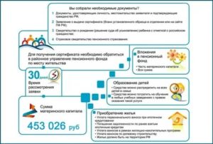 Срок Перечисления Материнского Капитала При Покупке Жилья Продавцу А 2020 Году