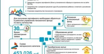 Срок Перечисления Материнского Капитала При Покупке Жилья Продавцу А 2020 Году Срок Перечисления Материнского Капитала При Покупке Жилья Продавцу А 2020 Году