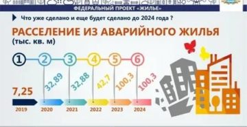 Программа Переселения Из Аварийного Жилья В 2020 Году Пермь Программа Переселения Из Аварийного Жилья В 2020 Году Пермь