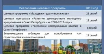 Расчет субсидии молодежи доступное жилье 2020 Расчет субсидии молодежи доступное жилье 2020