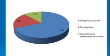 Статистика Неблагополучных Семей В России